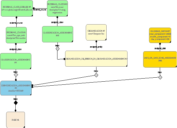 Figure 6 —  Referencing the Power Unit PSU-009 without any further context information